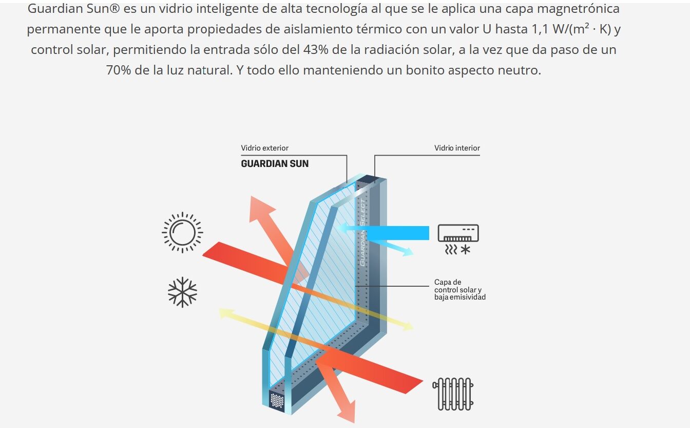 Vidrio Guardian Sun
